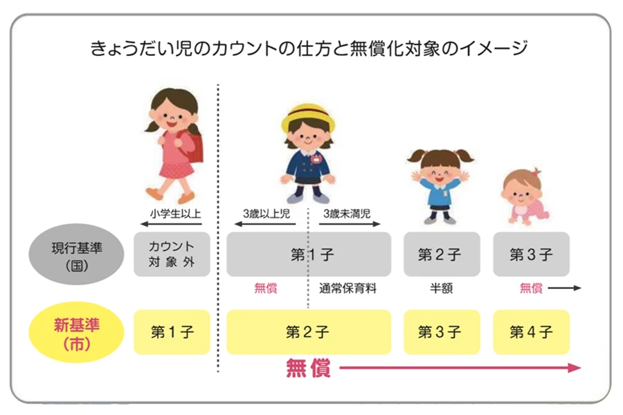 制度の概要