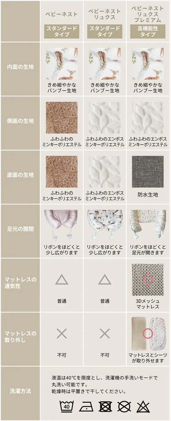 ベビーネストの詳細